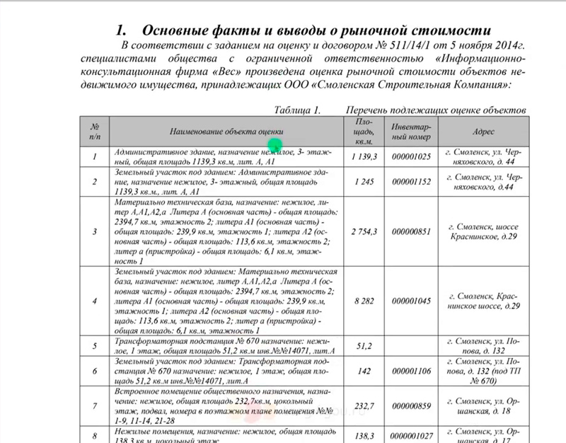 Отчет оценщика об оценке имущества должника фото 2 Отчет оценщика об оценке имущества должника фото 2