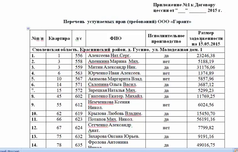 Перечень уступаемых прав требований ООО Гарант Перечень уступаемых прав требований ООО Гарант