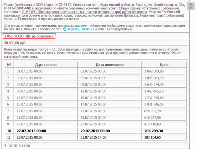 Размер дебиторской задолженности и график снижения цены ООО Гарант Размер дебиторской задолженности и график снижения цены ООО Гарант