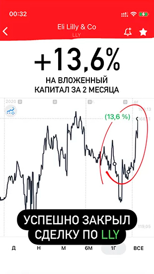 Александр Шевелев отзывы - результат за 2 месяца +13,6% на сделке с акциями LLY