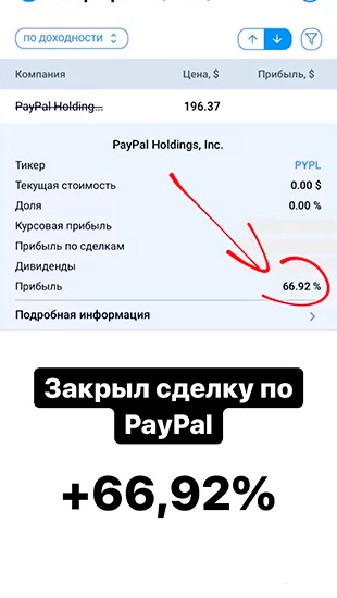 Результат ученика Александра Шевелева +66,92% на акциях компании PayPal (PYPL)